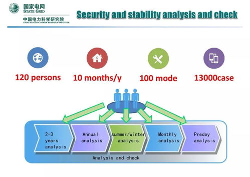 新一代能源系统探讨及人工智能应用软件开发——以中国电科院马士聪的研究为例