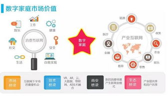 智能家居的三类产品将率先点燃人工智能应用软件开发新热潮