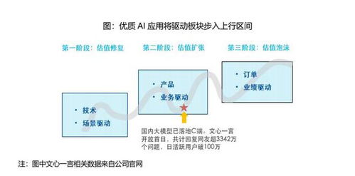 AI商业化加速 微软重磅更新与人工智能应用软件开发新浪潮