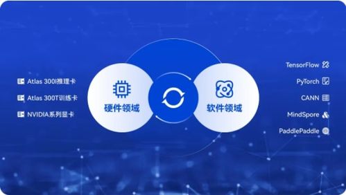 AI赋能新型操作系统，加速培育软件开发新质生产力