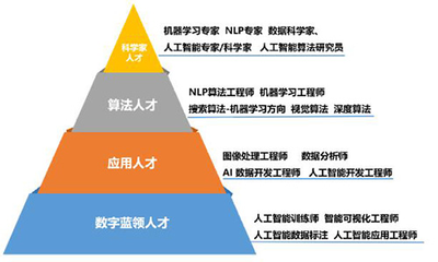 软件与大数据系 人工智能应用软件开发——引领未来的关键技术领域
